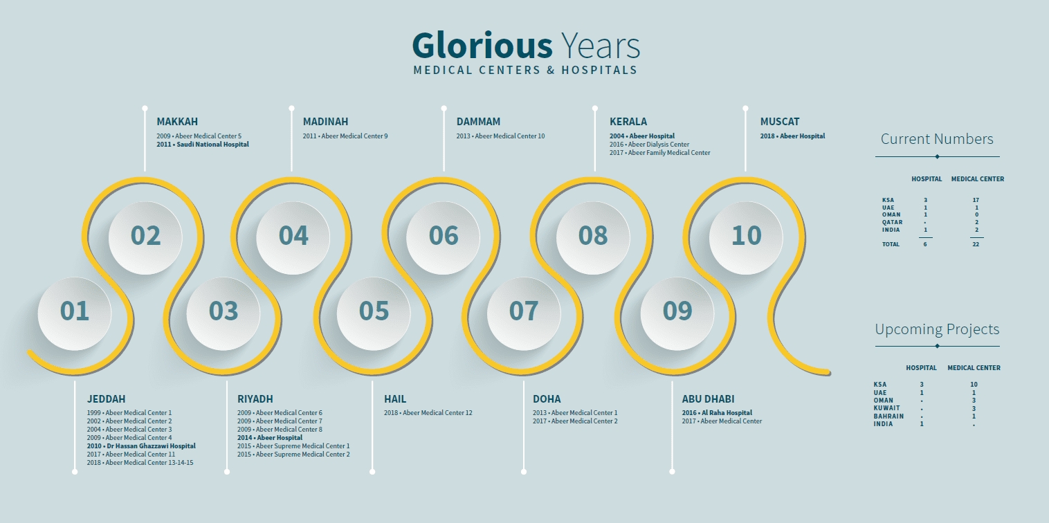 Glorious years