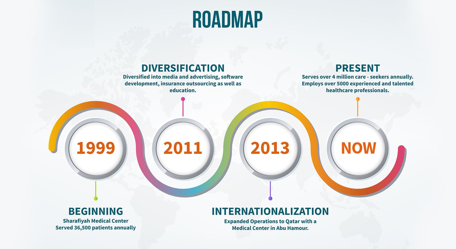 Road map